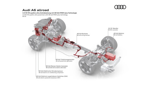 Audi A6 allroad Antrieb