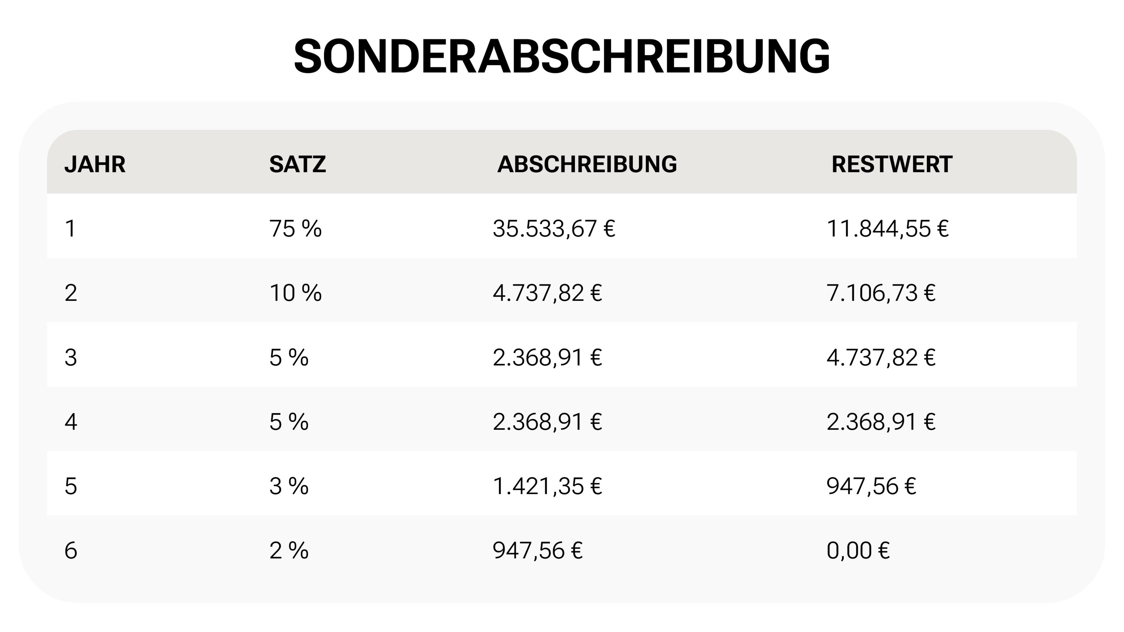 Detailbild 1: Volkswagen Nutzfahrzeuge ID. Buzz Pro, kurzer Radstand 210 kW (286 PS), 79 kWh